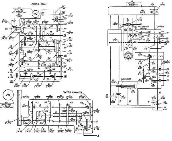 Схема кінематична токарно-карусельного верстата 1510 1510 кінематична машина